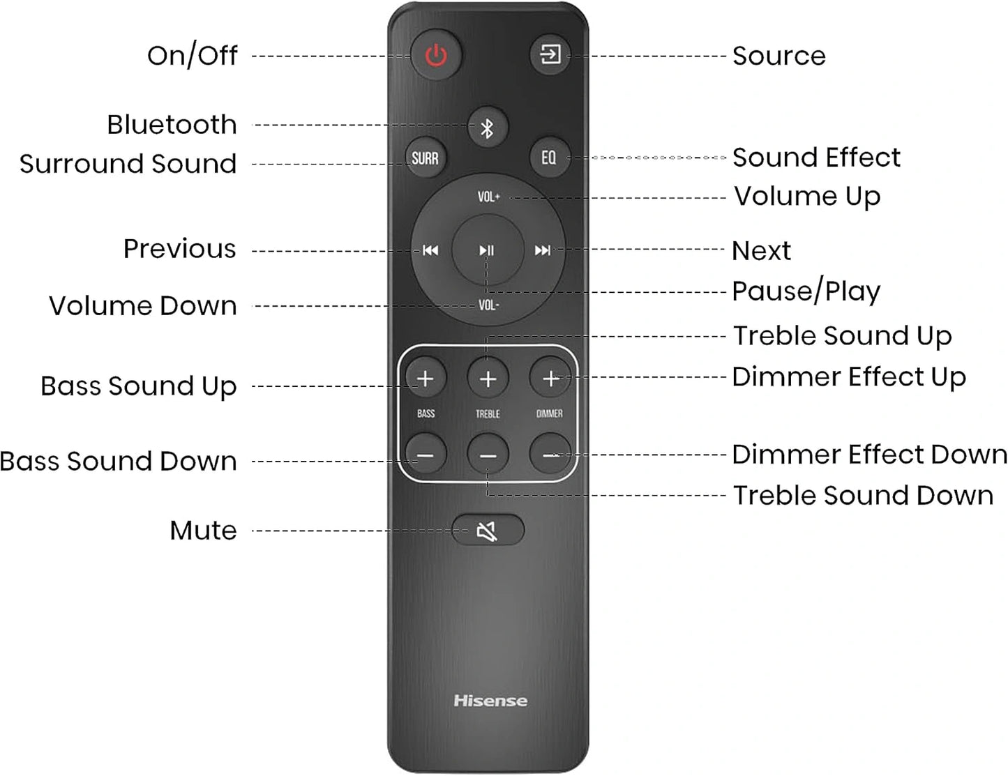 Hisense HS2100 2.1 Channel Soundbar | 240W, Dolby Audio, DTS Virtual:X, Wireless Subwoofer