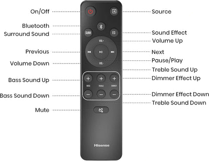 Hisense HS2100 2.1 Channel Soundbar | 240W, Dolby Audio, DTS Virtual:X, Wireless Subwoofer