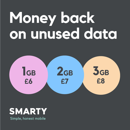 SMARTY SIM Card