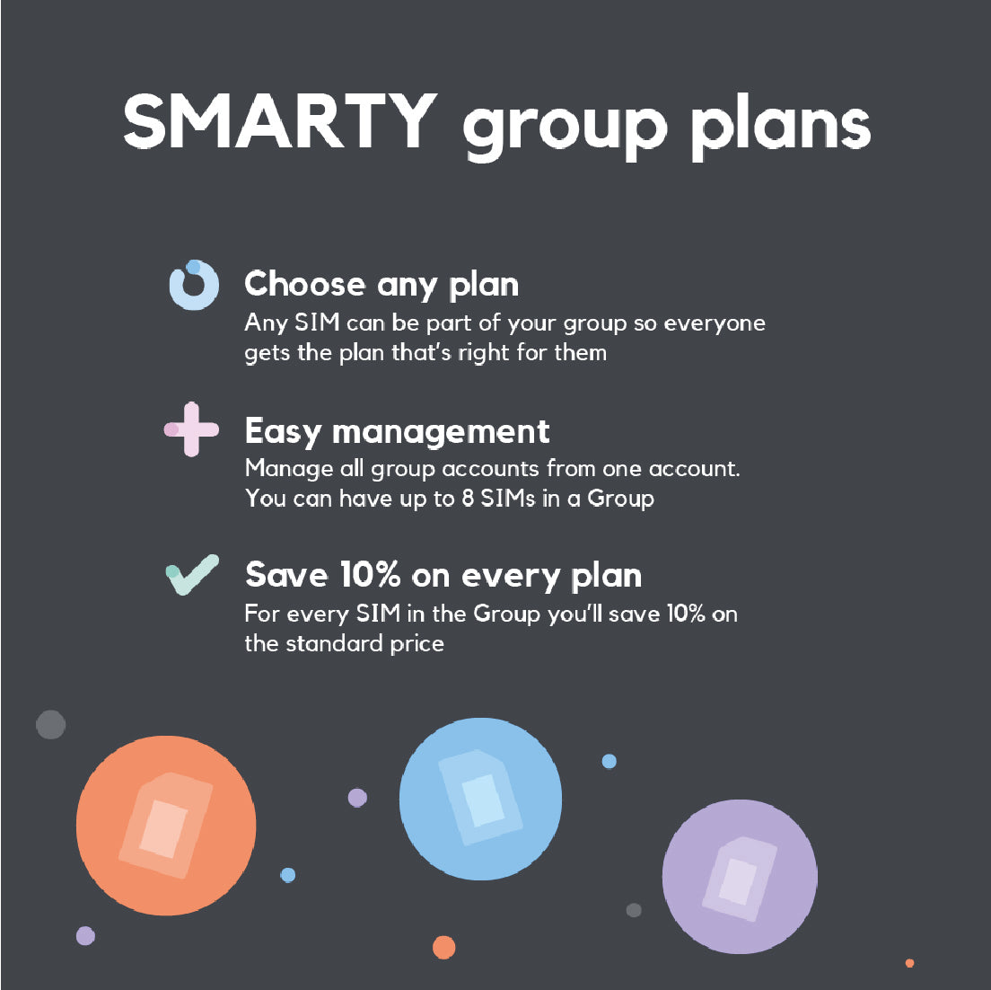 SMARTY SIM - Covers All Plans