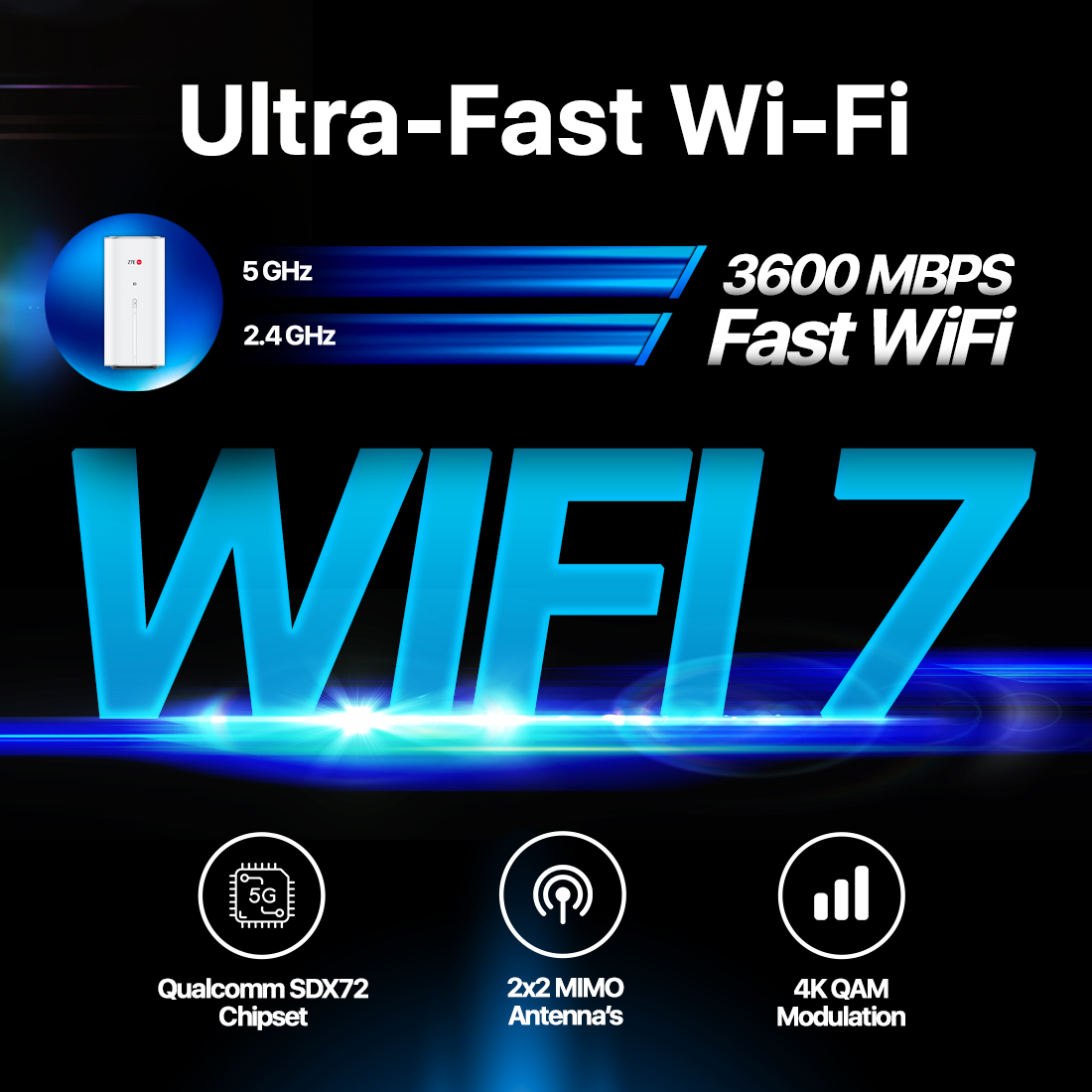 ZTE G5 WiFi 7 5G Router, 3600 Mbps Ultra Fast Home & Office Internet
