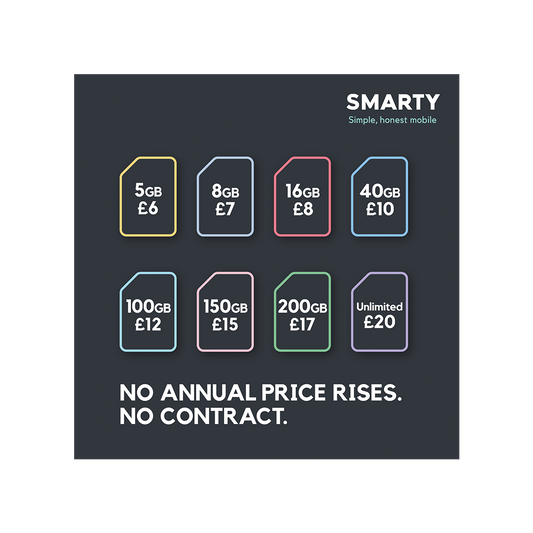 SMARTY SIM - Covers All Plans