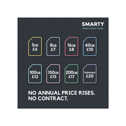 SMARTY SIM - Covers All Plans