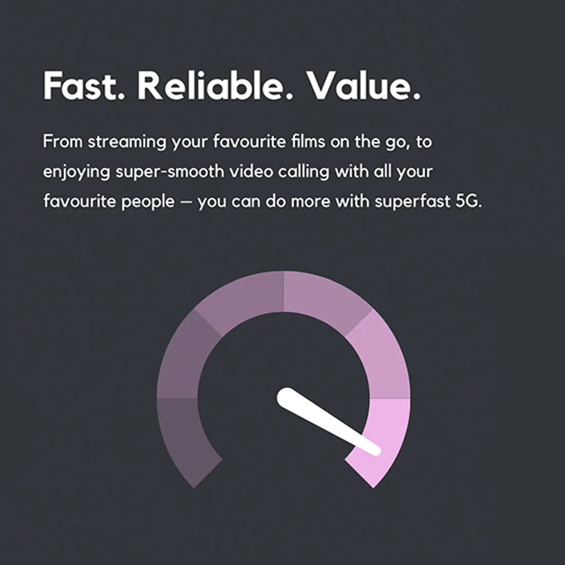 SMARTY SIM card fast reliable mobile data performance graphic